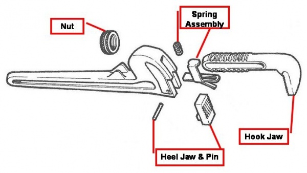 Wrench Diagram