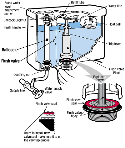 Toilet Tank Diagram