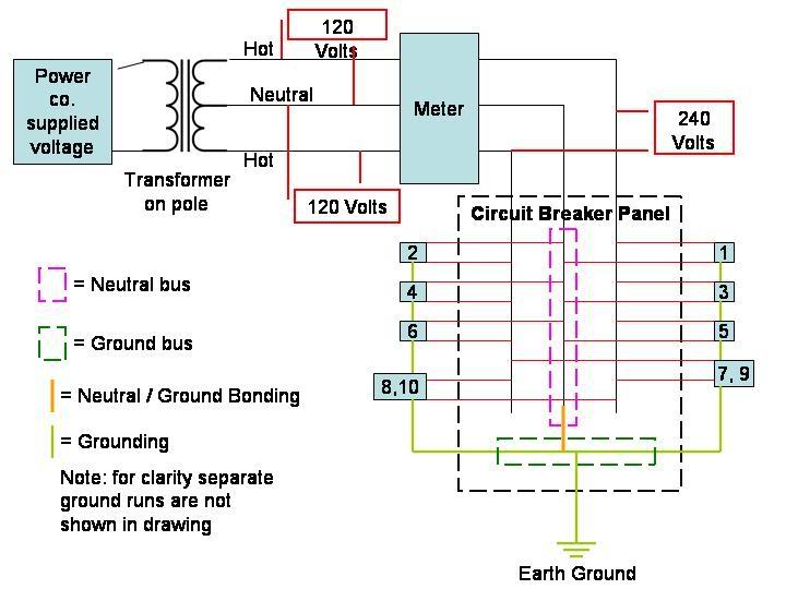 home electrical system