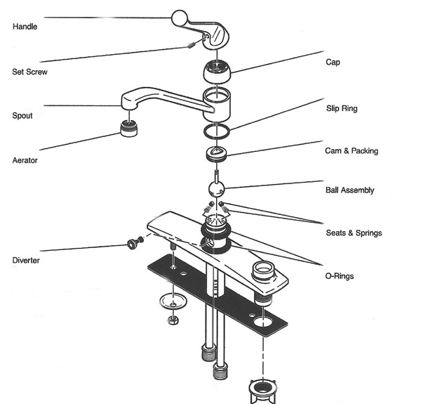 Delta Ball Type Faucet