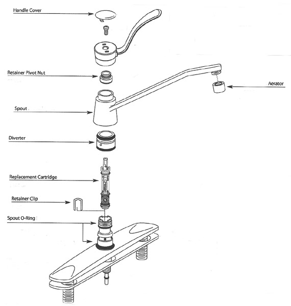 Moen Faucet