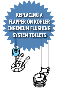 Replacing A Flapper On Kohler Ingenium Flushing System Toilets