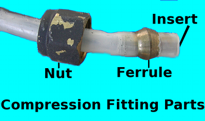 fitting compression parts